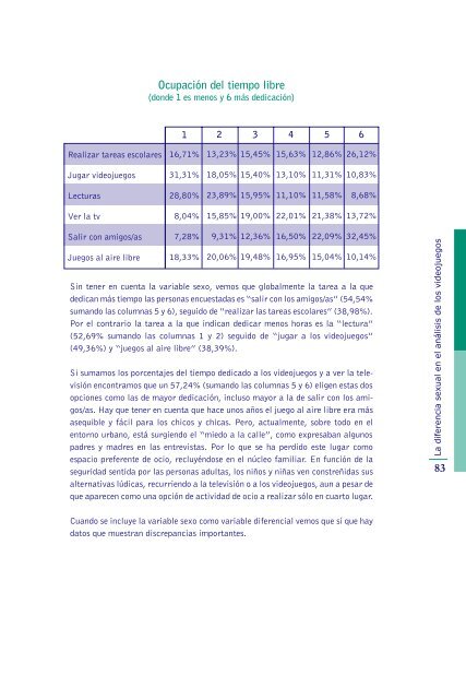 La diferencia sexual en el análisis de los videojuegos