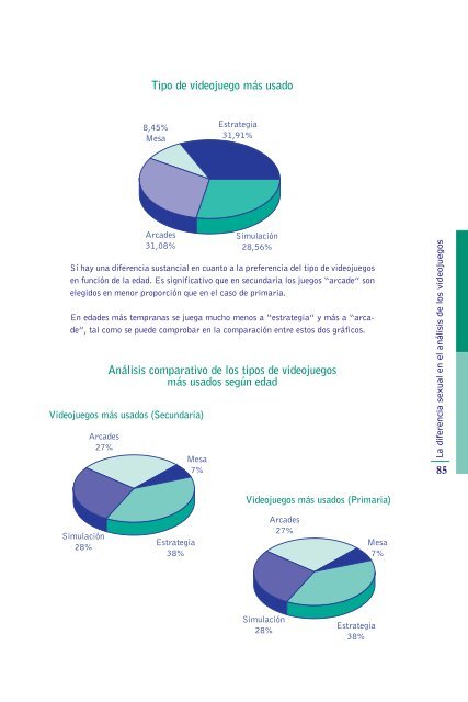 La diferencia sexual en el análisis de los videojuegos