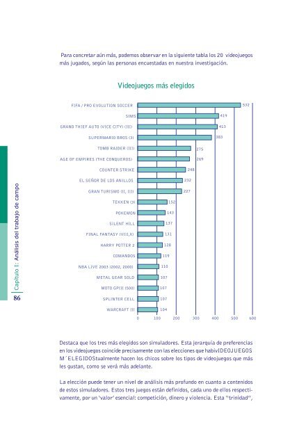 La diferencia sexual en el análisis de los videojuegos