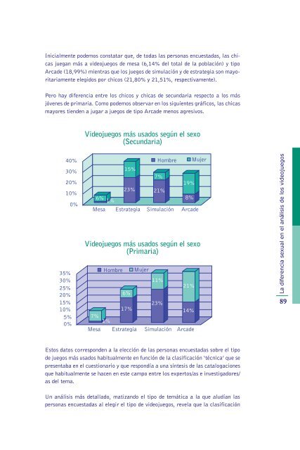 La diferencia sexual en el análisis de los videojuegos