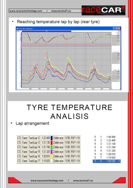 diseño y optimización de coches de competición - Tecnica F1