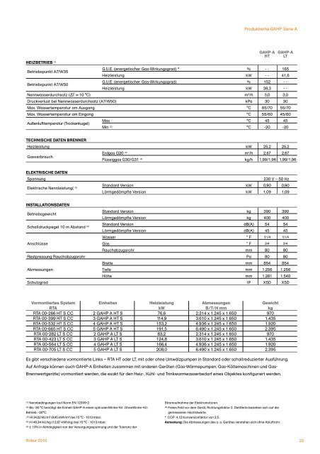 Heizsysteme mit Gas-Absorptions-Wärmepumpen + ... - Robur