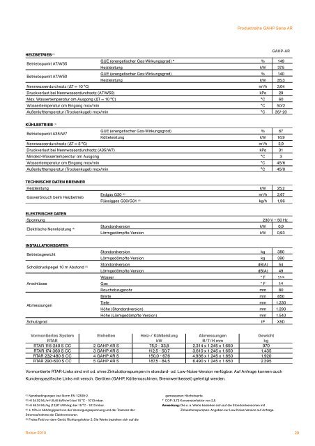 Heizsysteme mit Gas-Absorptions-Wärmepumpen + ... - Robur