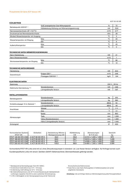 Heizsysteme mit Gas-Absorptions-Wärmepumpen + ... - Robur