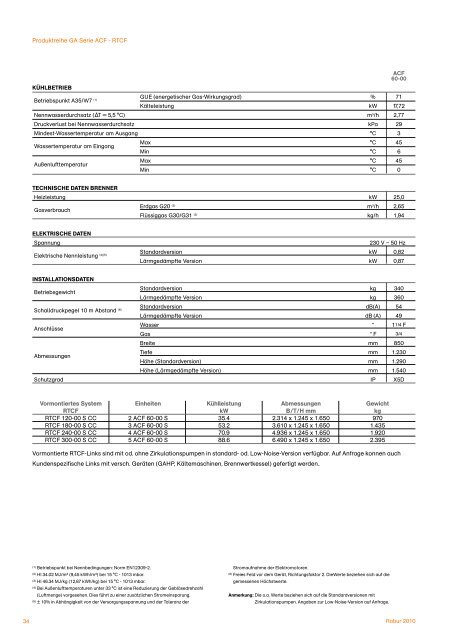 Heizsysteme mit Gas-Absorptions-Wärmepumpen + ... - Robur