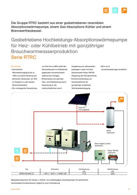 Heizsysteme mit Gas-Absorptions-Wärmepumpen + ... - Robur