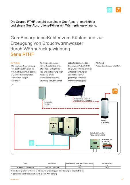 Heizsysteme mit Gas-Absorptions-Wärmepumpen + ... - Robur