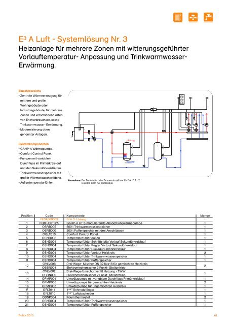 Heizsysteme mit Gas-Absorptions-Wärmepumpen + ... - Robur