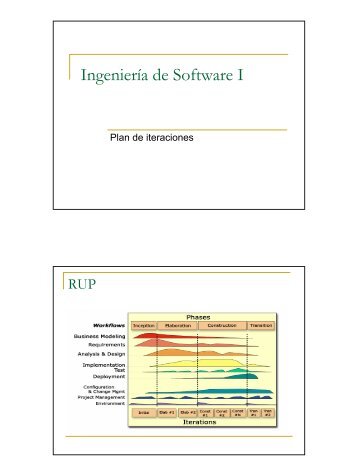 Plan de iteraciones.pdf - LSC