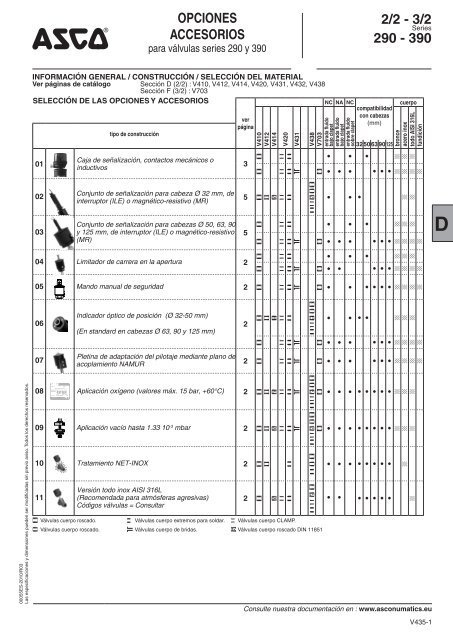 V435 - ASCO Numatics