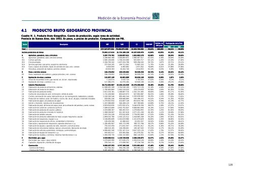 INFORME TOTAL PBG.pdf - Ministerio de Economía de la Provincia ...