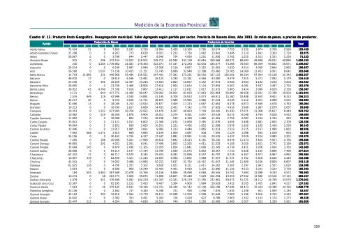 INFORME TOTAL PBG.pdf - Ministerio de Economía de la Provincia ...