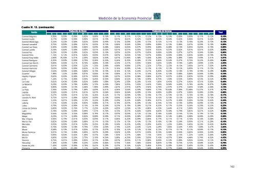 INFORME TOTAL PBG.pdf - Ministerio de Economía de la Provincia ...