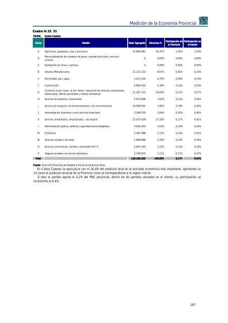 INFORME TOTAL PBG.pdf - Ministerio de Economía de la Provincia ...