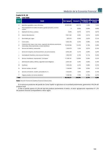 INFORME TOTAL PBG.pdf - Ministerio de Economía de la Provincia ...