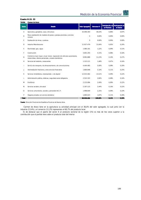 INFORME TOTAL PBG.pdf - Ministerio de Economía de la Provincia ...