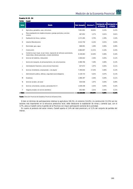 INFORME TOTAL PBG.pdf - Ministerio de Economía de la Provincia ...