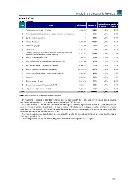 INFORME TOTAL PBG.pdf - Ministerio de Economía de la Provincia ...