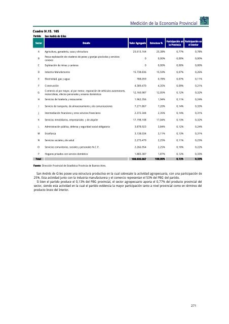 INFORME TOTAL PBG.pdf - Ministerio de Economía de la Provincia ...