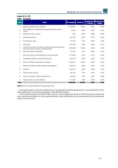 INFORME TOTAL PBG.pdf - Ministerio de Economía de la Provincia ...