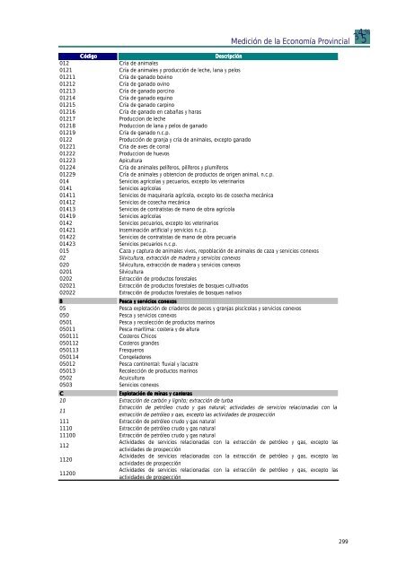 INFORME TOTAL PBG.pdf - Ministerio de Economía de la Provincia ...