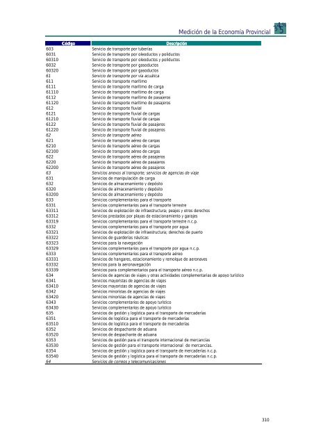 INFORME TOTAL PBG.pdf - Ministerio de Economía de la Provincia ...