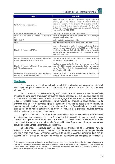 INFORME TOTAL PBG.pdf - Ministerio de Economía de la Provincia ...