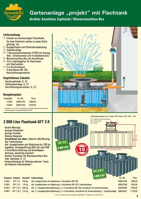 Haus- und Gartenanlage - Amres Regenwassernutzung