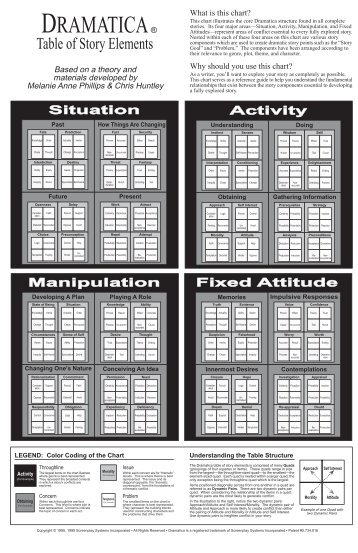 Dramatica Table of Story Elements