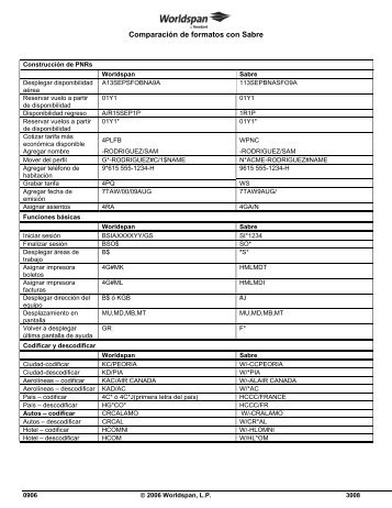 Comparación de formatos con Sabre - Global Learning Center