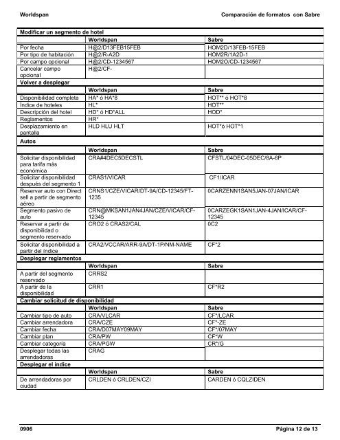 Comparación de formatos con Sabre - Global Learning Center