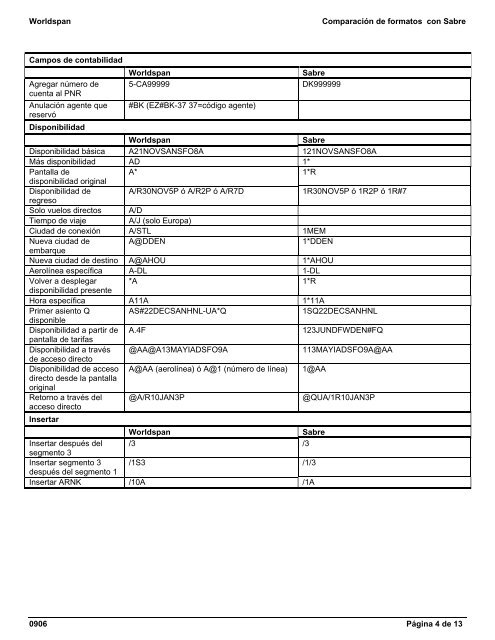 Comparación de formatos con Sabre - Global Learning Center