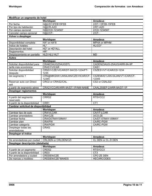 Comparación de formatos con Amadeus - Global Learning Center