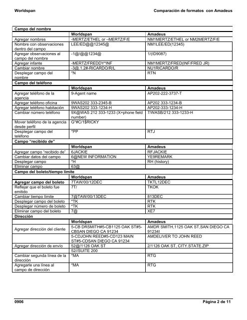 Comparación de formatos con Amadeus - Global Learning Center