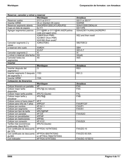 Comparación de formatos con Amadeus - Global Learning Center