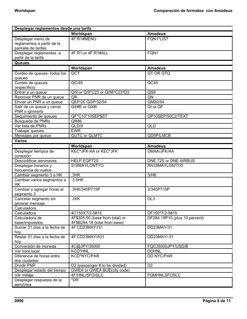 Comparación de formatos con Amadeus - Global Learning Center