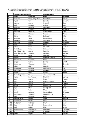 Klassenelternsprecher/innen und Stellvertreter/innen Schuljahr ...