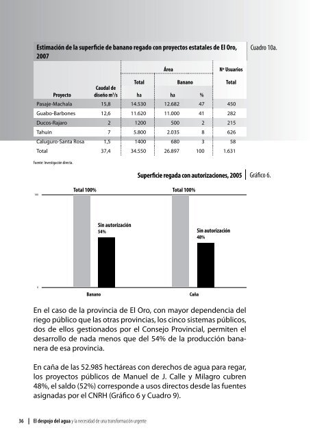 El despojo del agua - Red Vida