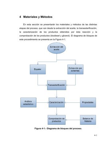 Materiales y Métodos - Universidad de Sonora