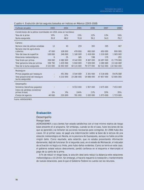 Ampliación y sostenibilidad de seguros basados en índices - IFAD