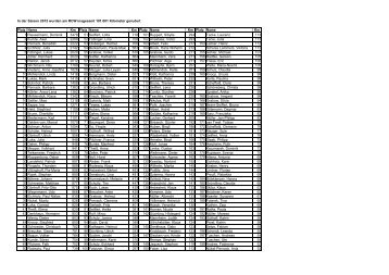 Ruderkilometer 2012 - Ruder-Club Witten eV