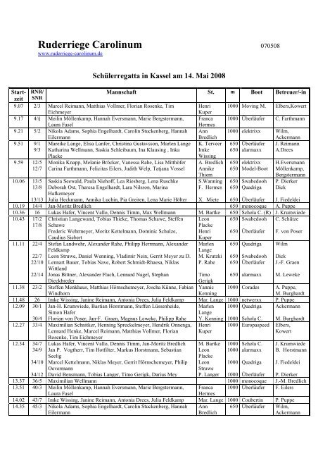 Startübersicht - Ruderriege Carolinum Osnabrück