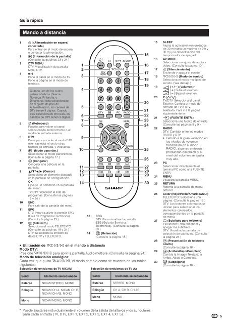 LC-19D1E/S Operation-Manual ES - Sharp