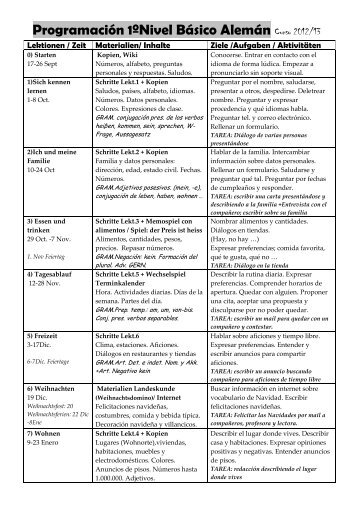 Programación 1ºNivel Básico Alemán Curso 2012.pdf