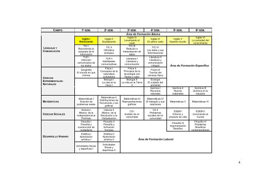 Lengua adicional al español (Inglés) - Colegio de Bachilleres