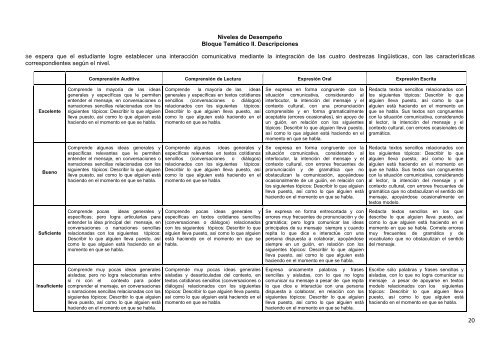 Inglés II - Colegio de Bachilleres