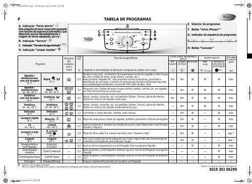 P TABELA DE PROGRAMAS 5019 301 06299 - Whirlpool