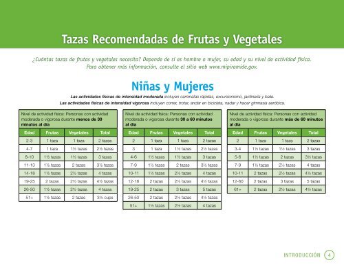 Recetas Saludables - Champions for Change