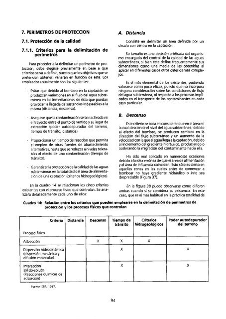 Perímetros de protección - Hidrogeología y aguas subterráneas