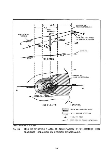 Perímetros de protección - Hidrogeología y aguas subterráneas